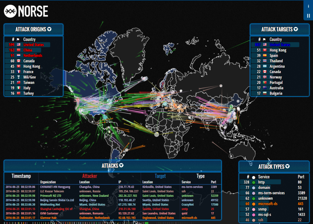 Proxy Warfare 